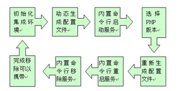 电脑编程技巧与维护 从高效编码到程序稳定运行