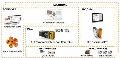 2017年工业自动化领域六大新闻盘点 计算机编程的核心驱动力
