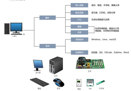 JavaScript 基础笔记 从入门到理解核心概念